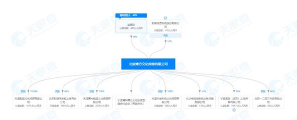 拓維信息7400萬財務資助到期未收回，信披違規(guī)遭監(jiān)管函警示